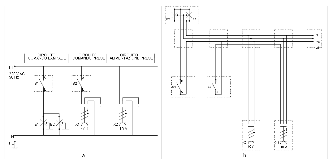 Introduzione agli schemi elettrici industriali Schema di un impianto elettrico